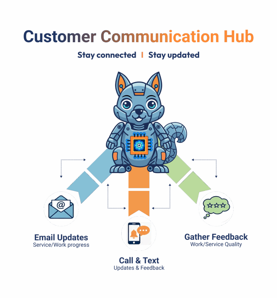 AI account manager customer communication