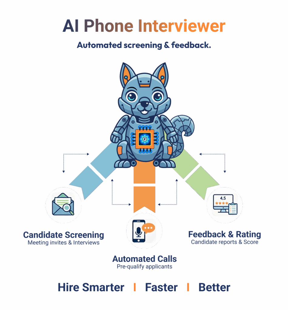 Ai phone interviewer for candidates