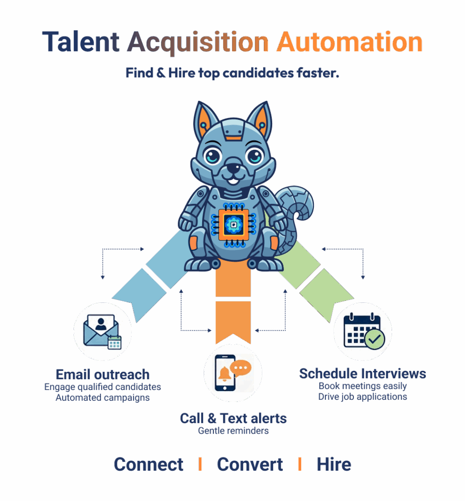 Ai recruiter agent automation