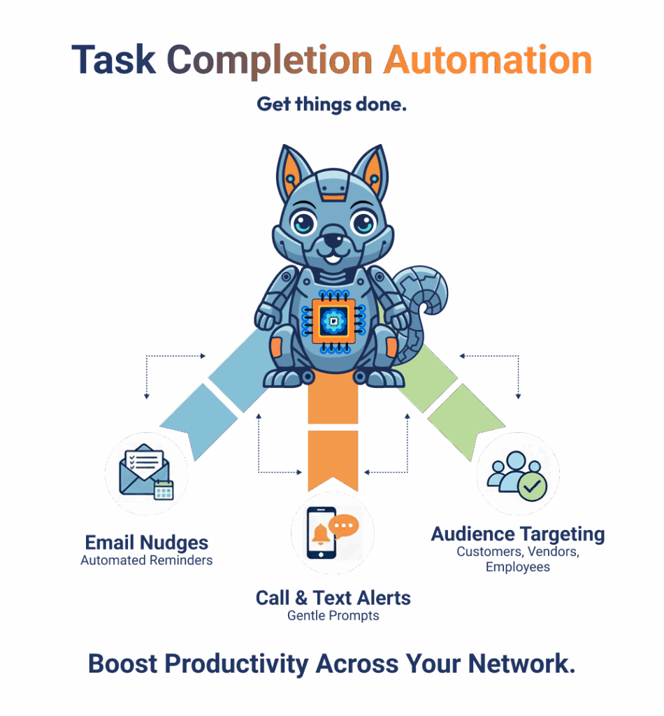 Ai reminder agent and task completion