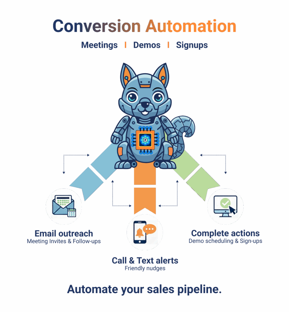 AI SDR agent conversion automation
