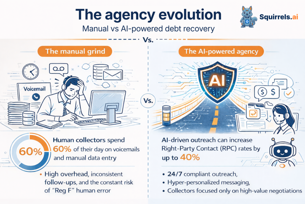 AI in accounts receivable & collections