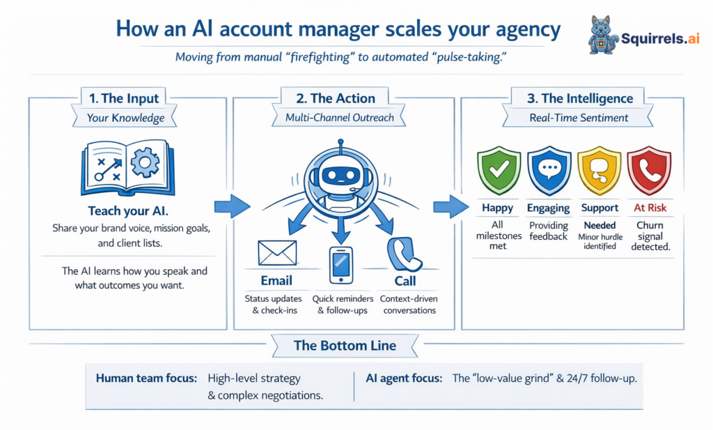 AI agent for account management, AI tools for account management, AI account manager for businesses, AI account management