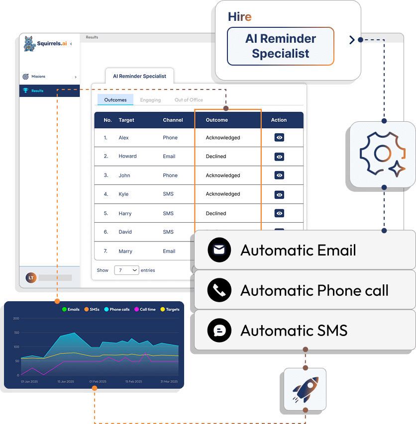 Ai reminder specialist agent for business