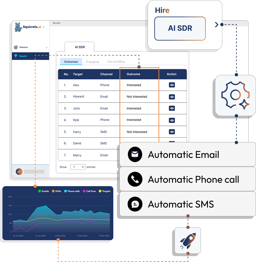 AI SDR Agents for business