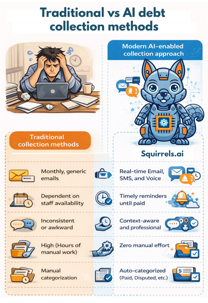 AI for Tuition Recovery: Transforming Fee Collection