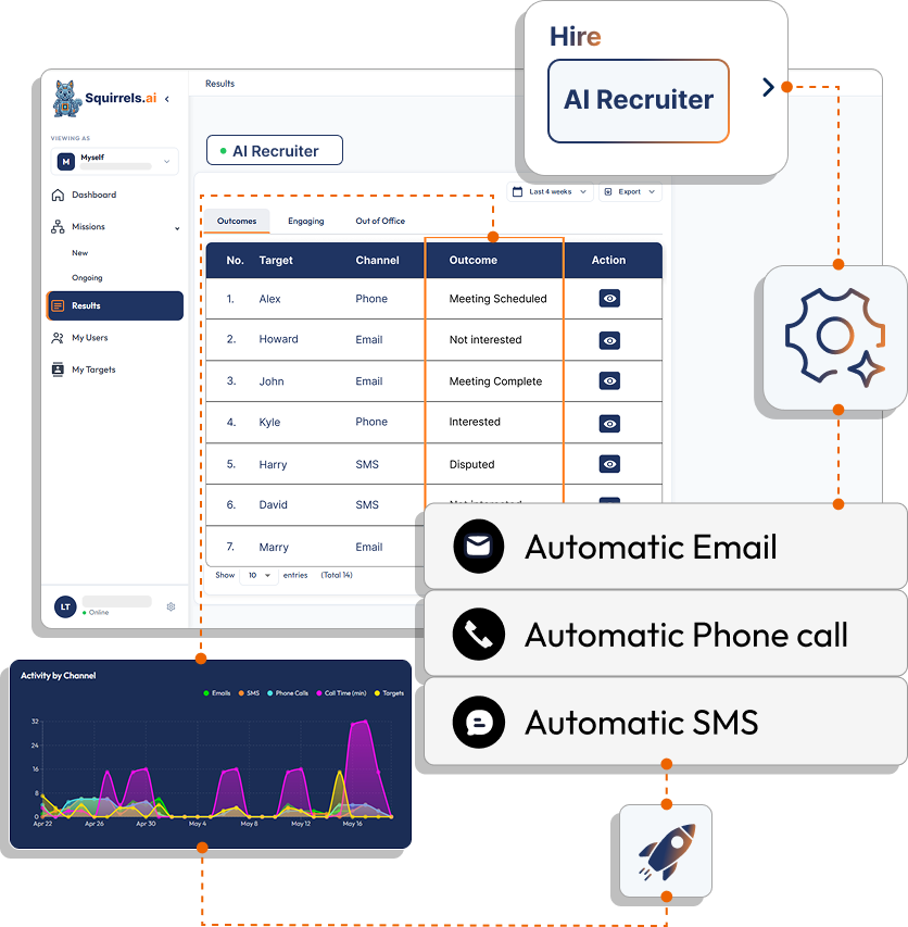 AI Recruiter for Automated Talent Sourcing | Squirrels.ai