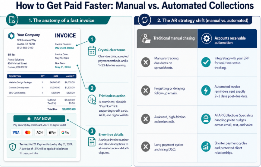 8 Ways to Get Clients to Pay Faster | Faster Invoice Payments