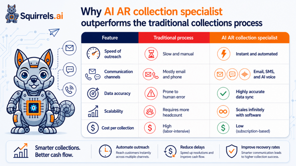 AI AR Collections Specialist vs Traditional Collections Process