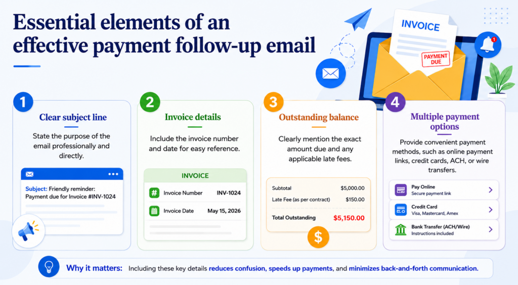 How to Write a Payment Reminder Email That Gets You Paid